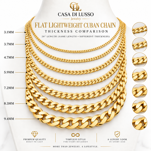 A white jewelry display bust wearing five layered gold Cuban link chains of increasing thickness, with text reading 'FLAT LIGHTWEIGHT CUBAN CHAIN' and 'THICKNESS COMPARISON,' plus millimeter measurements and close-up inset views of the chain links. Brand 'CASA DI LUSSO Jewelry' is visible at the top.